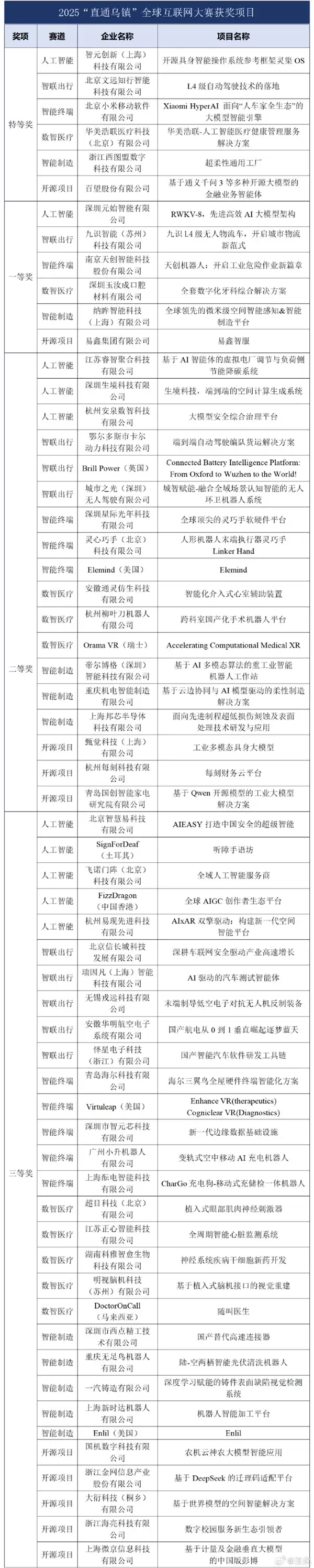小米王化：Xiaomi HyperAI 喜提2025“直通乌镇”全球互联网大赛特等奖
