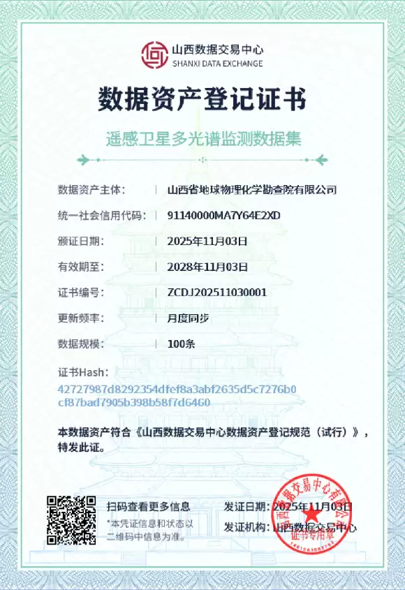 填补空白!全国首例多源遥感卫星数据资产完成登记