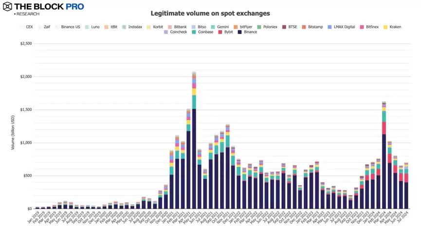 11张图解读七月加密市场:久违的反弹终于来了