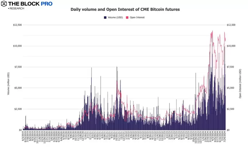 11张图解读七月加密市场:久违的反弹终于来了
