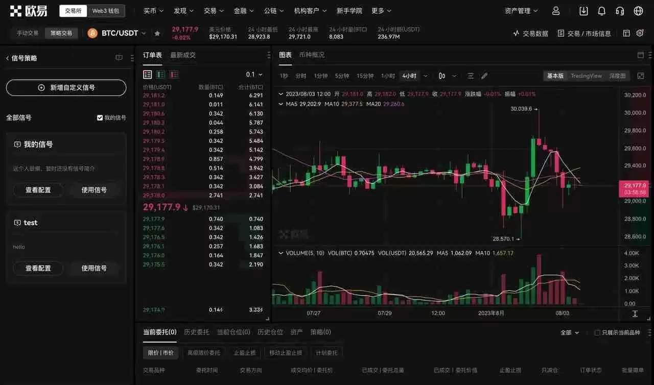 TradingView用户如何使用TradingView警报创建您的信号策略?