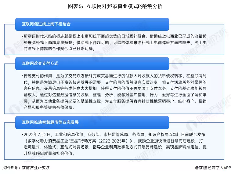 图5：互联网对超市商业模式的影响分析