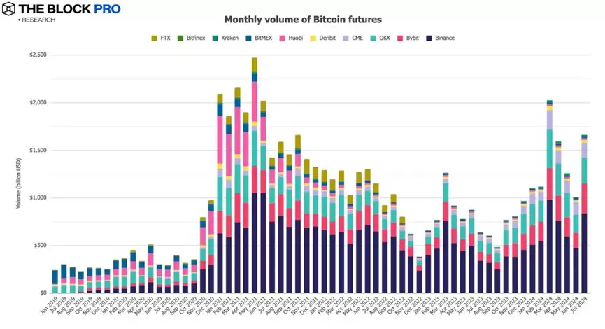 11张图解读七月加密市场:久违的反弹终于来了