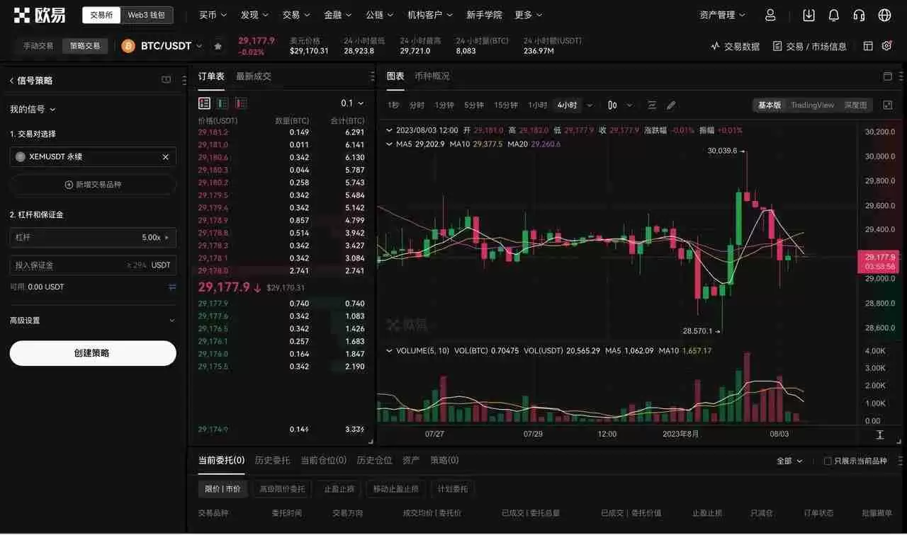 TradingView用户如何使用TradingView警报创建您的信号策略?