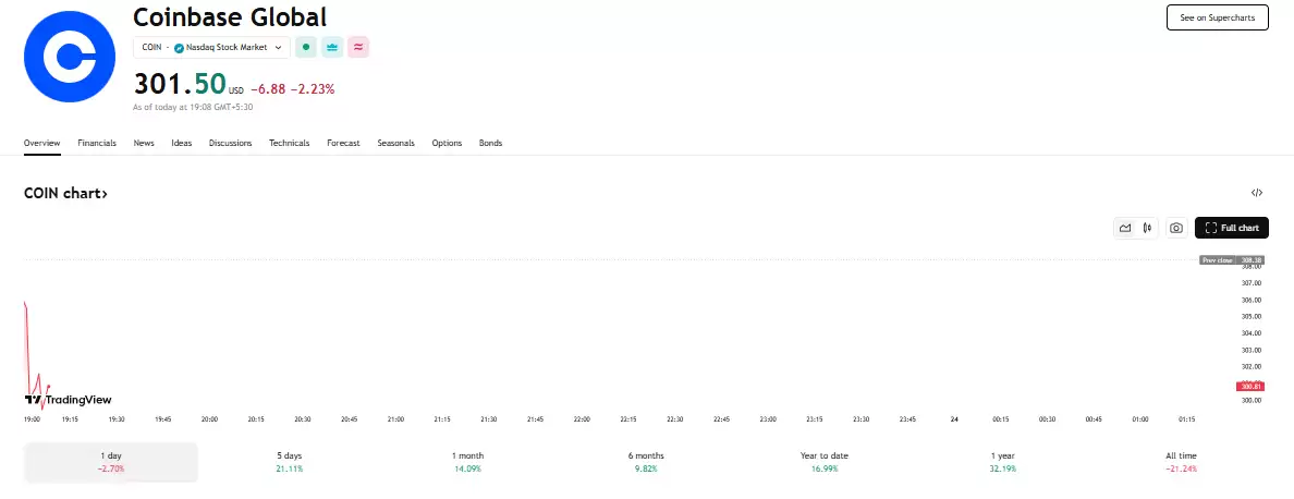 Coinbase的增长和弹性：导航加密货币景观
