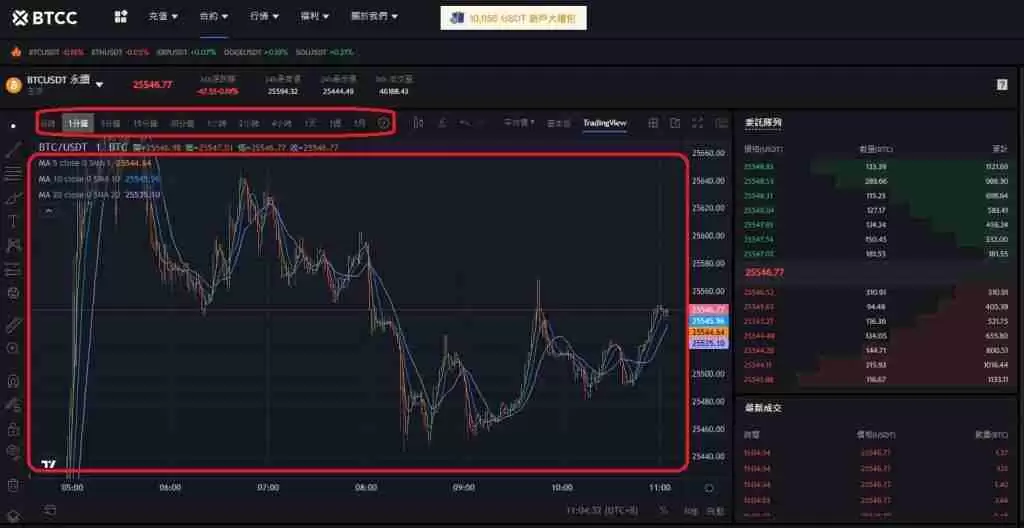 虚拟货币技术分析是什么?怎么看?2025虚拟货币技术分析及看盘教学