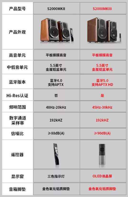 错过后悔等半年：漫步者 S2000MKIII 蓝牙音箱 1242 元 12 期免息