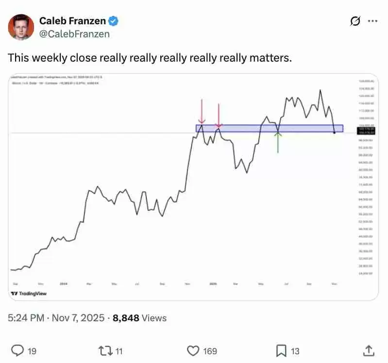 比特币（BTC）多头能否避开102万美元的周期第四次