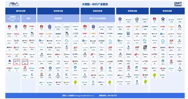 全栈硬件能力，优刻得上榜 AIIA 大模型一体机产业图谱