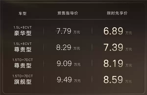 限时先享价6.89万起！吉利第5代帝豪11月18日发布