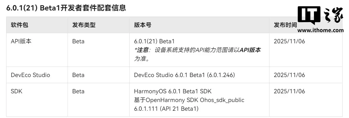 API 21：华为鸿蒙 HarmonyOS 6.0.0.110 SP97 开发者版本推送