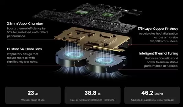 迷你机塞进RTX 5090！Olares One配置公布：搭配酷睿Ultra 9 CPU