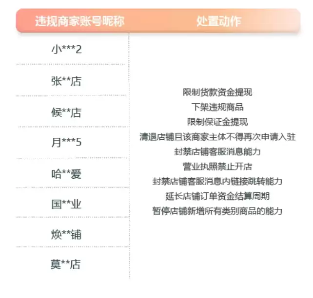 诈骗新手段曝光，微信小店打击利用“车钥匙升级”实施欺诈行为