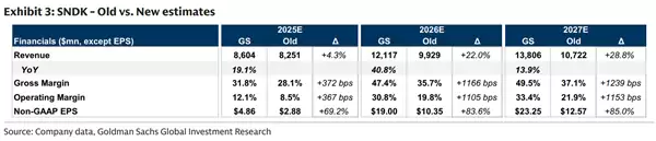 存储龙头齐冲新高！涨价周期全面点火 高盛翻倍上调闪迪目标价