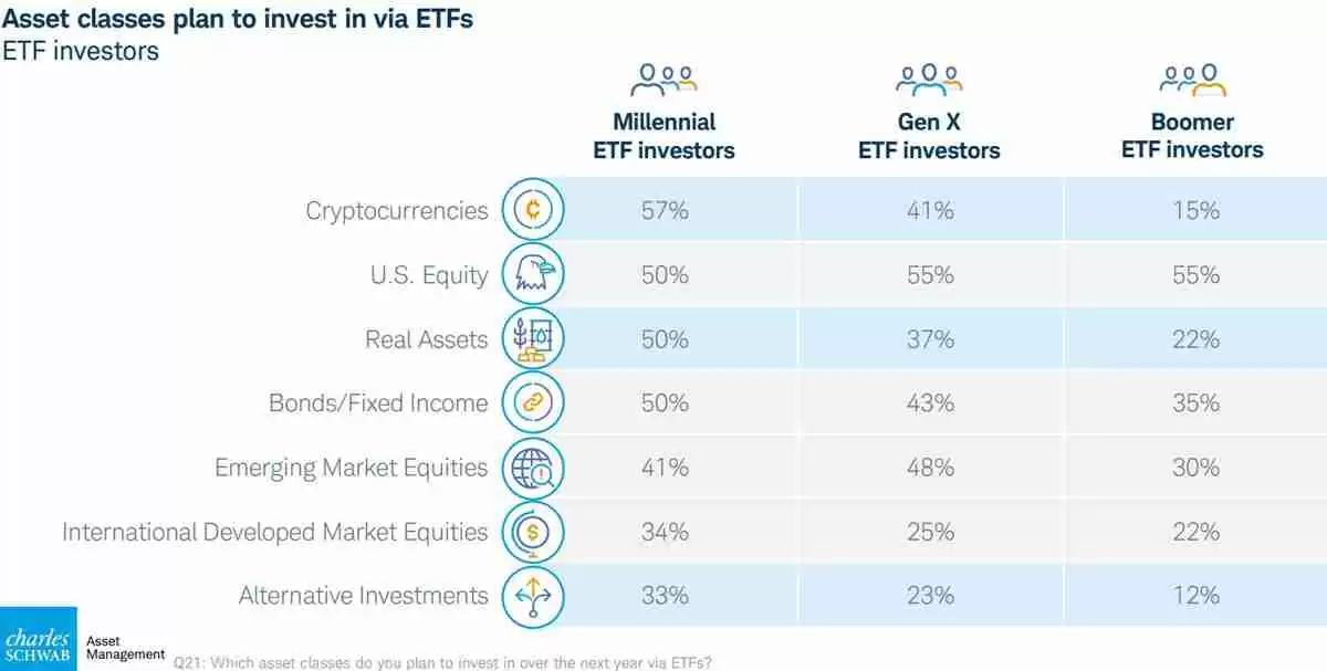 一文详细了解加密货币ETF影响力超预期，近半数ETF投资者计划买入