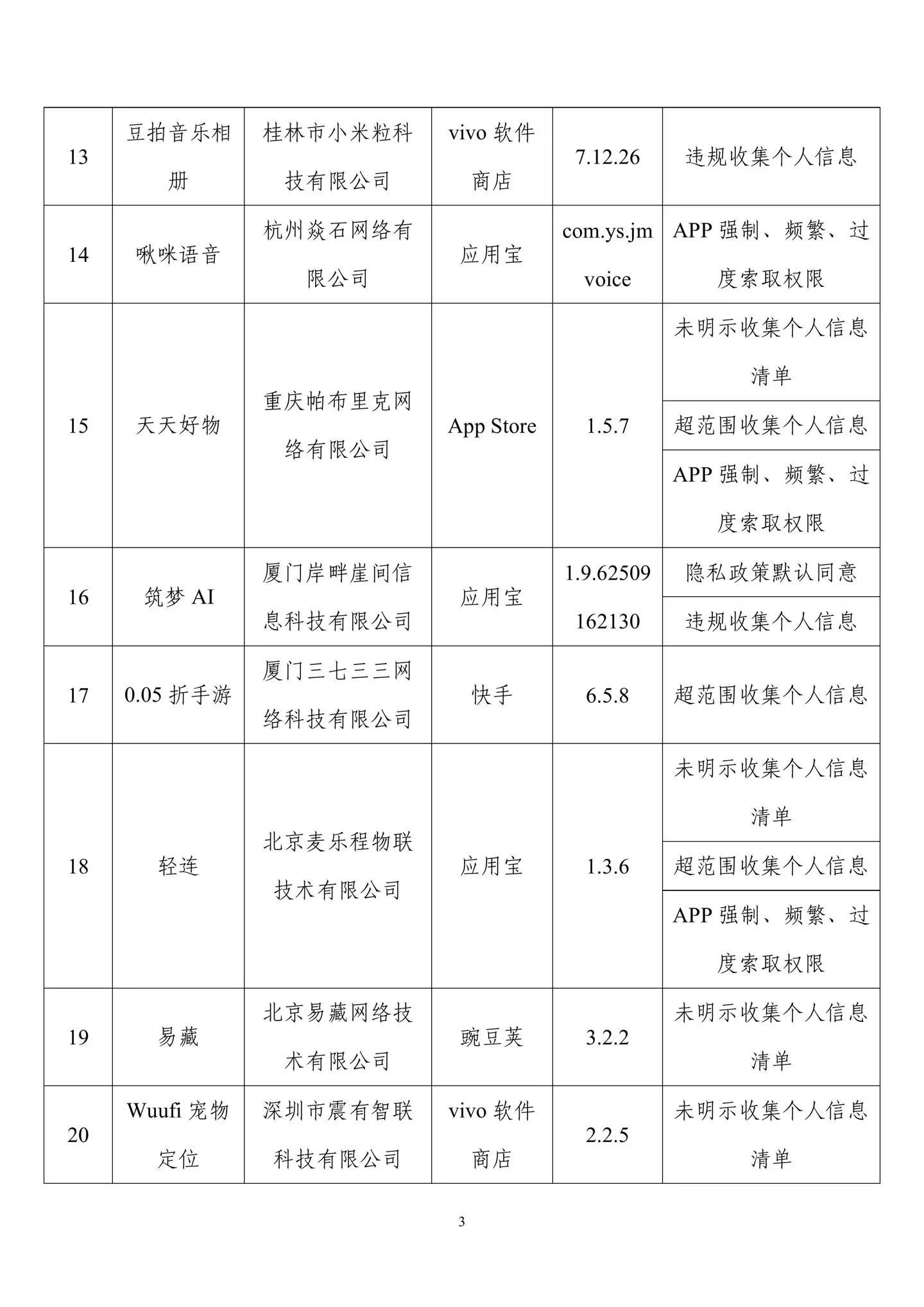 侵害用户权益，39 款 App 及 SDK 被工信部通报