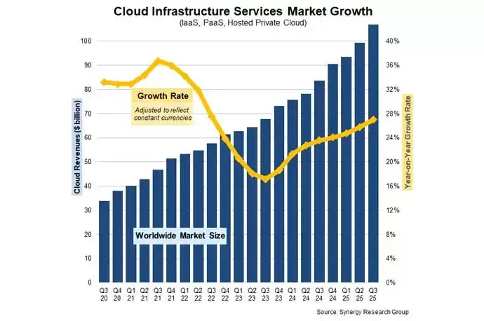 奥尔特曼摊牌：OpenAI未来8年豪掷1.4万亿美元建数据中心，将推AI云挑战亚马逊、谷歌