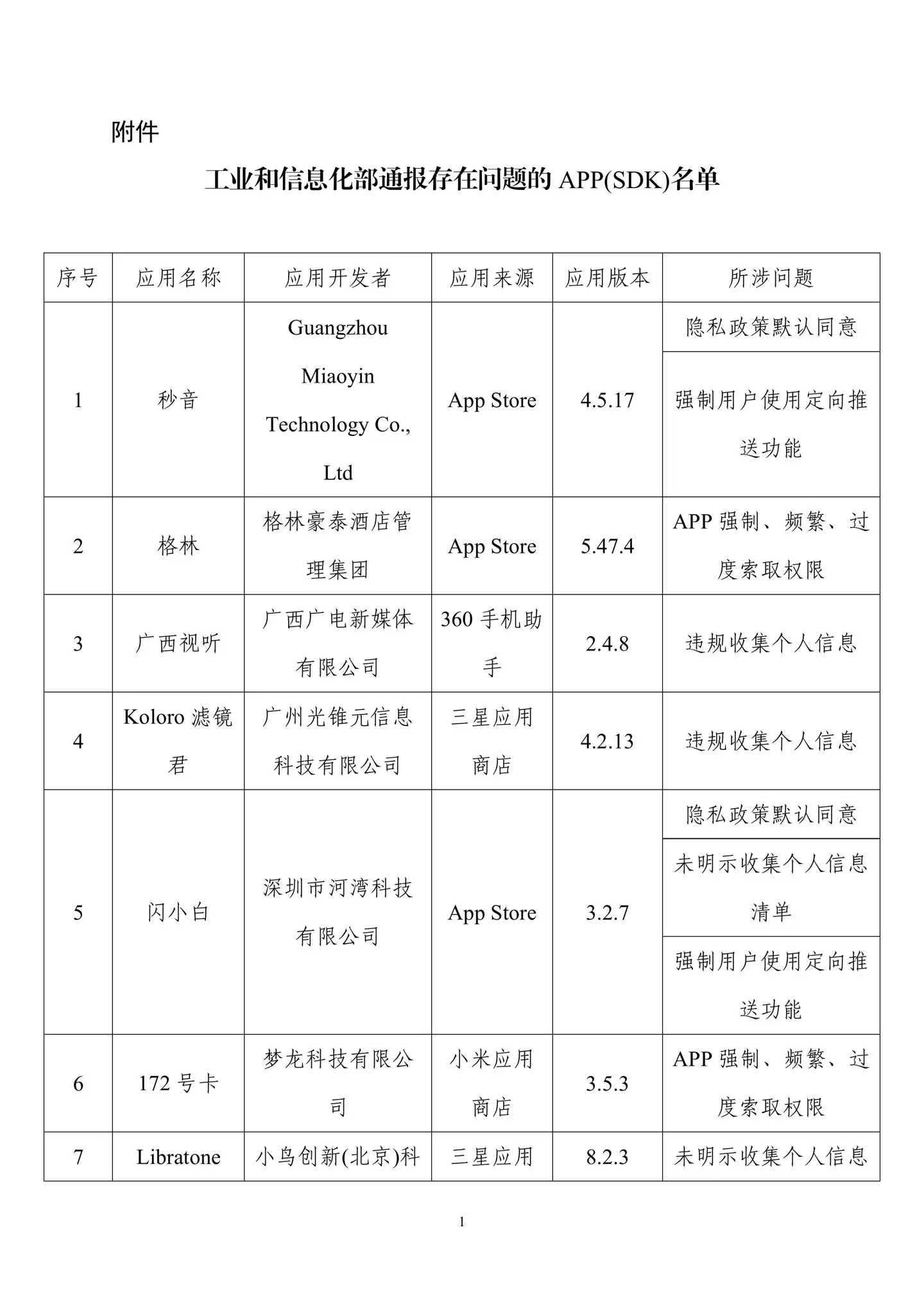 侵害用户权益，39 款 App 及 SDK 被工信部通报