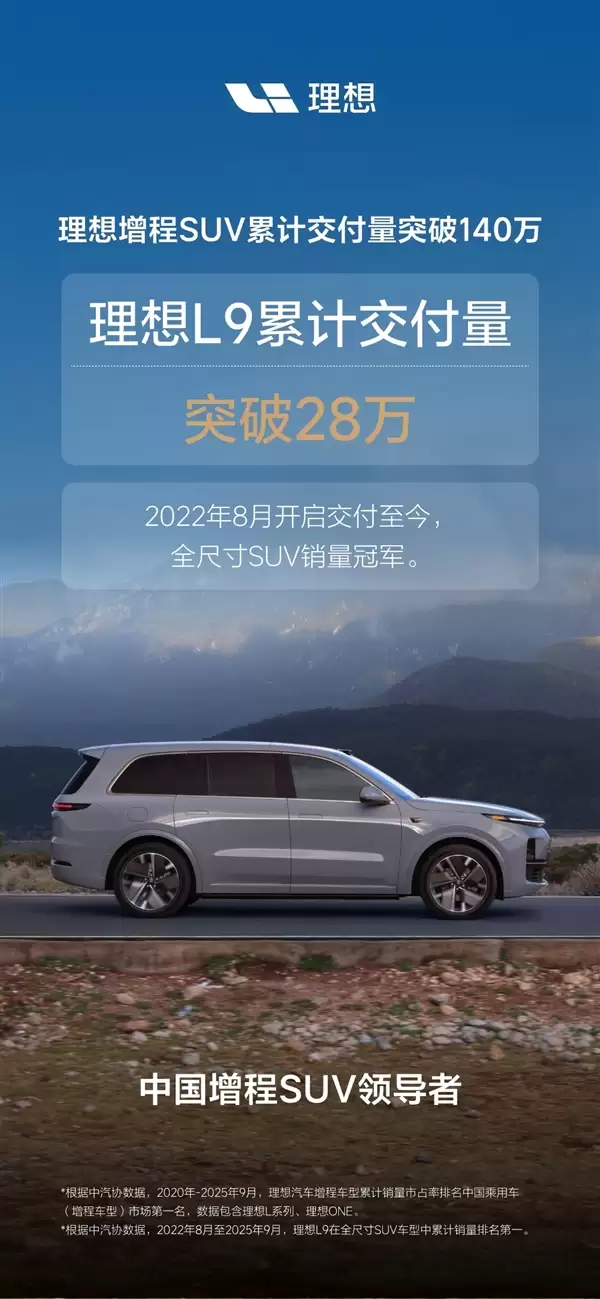 最畅销的奶爸车！理想增程SUV累计交付突破140万辆
