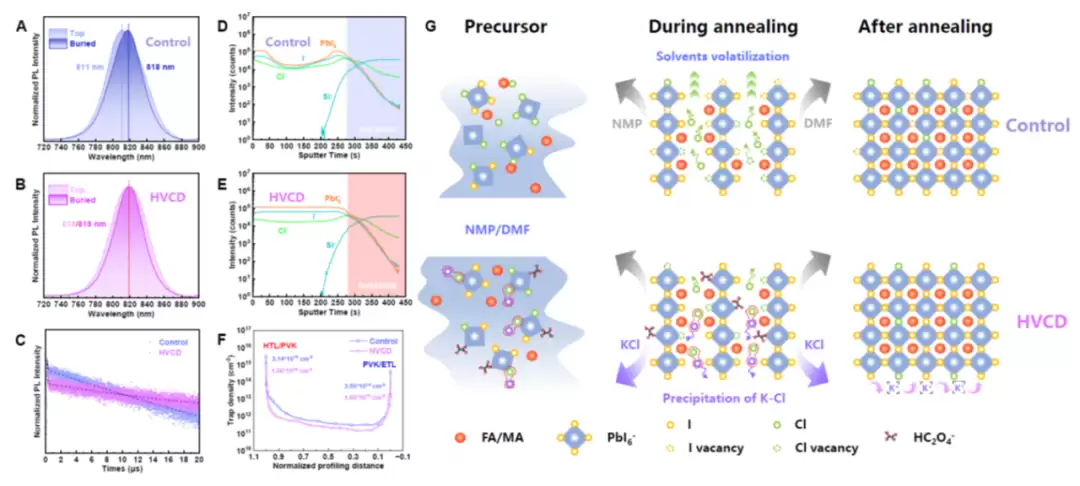 我国团队研制出光电转换效率超 27% 的钙钛矿太阳能电池,成果登《科学》