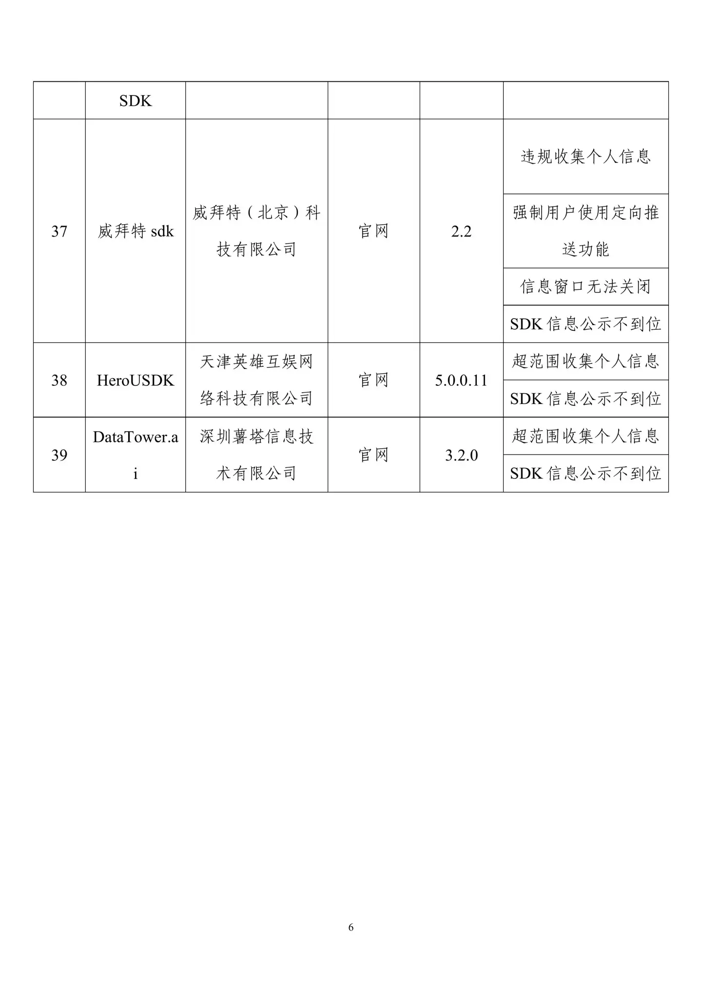 侵害用户权益，39 款 App 及 SDK 被工信部通报
