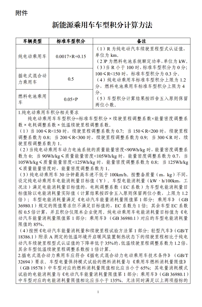 2026-2027年新能源汽车积分比例将达到48%和58%
