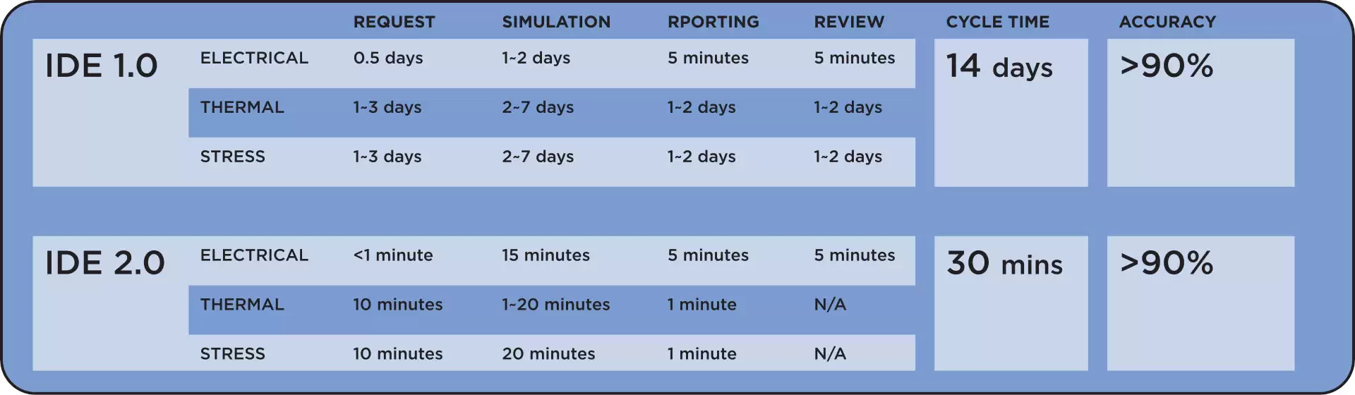数周 → 数小时：日月光推出 IDE 2.0 生态，AI 加速先进封装设计-分析