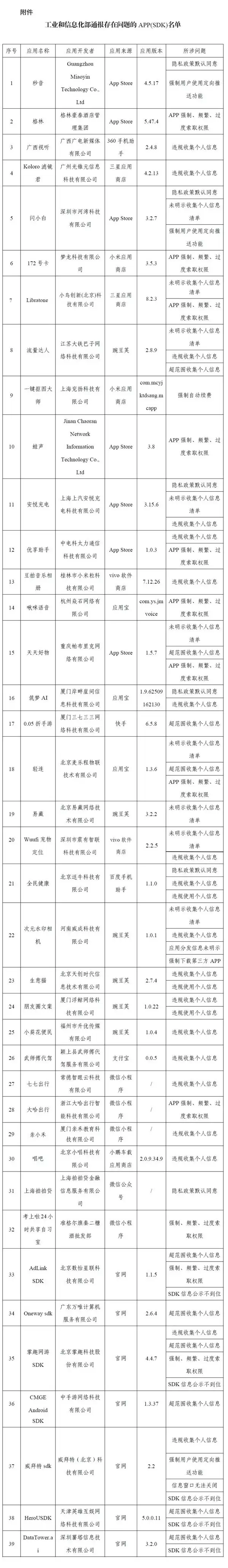 多款APP及SDK因侵害用户权益被通报