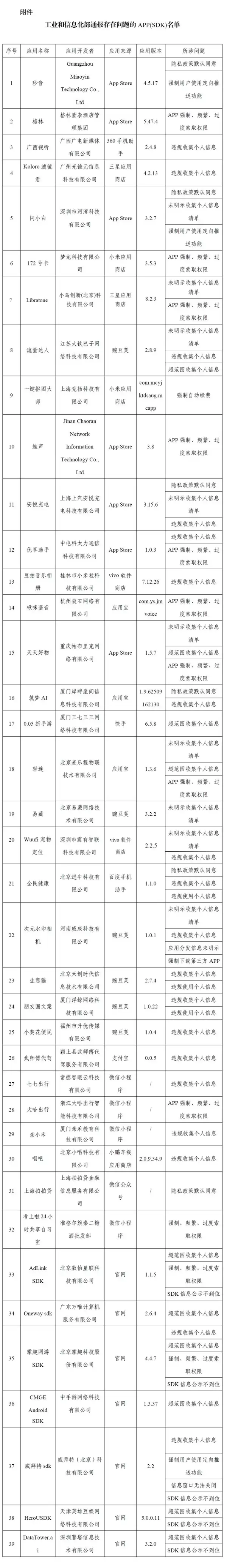 违规收集个人信息!工信部通报39款APP及SDK:唱吧等在列