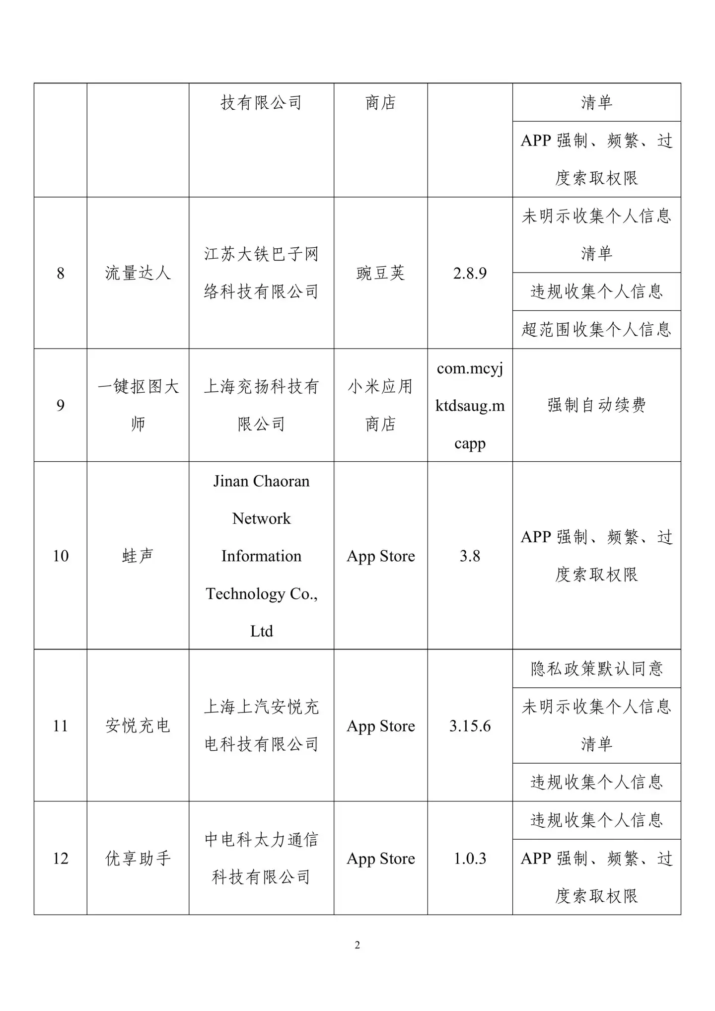 侵害用户权益，39 款 App 及 SDK 被工信部通报