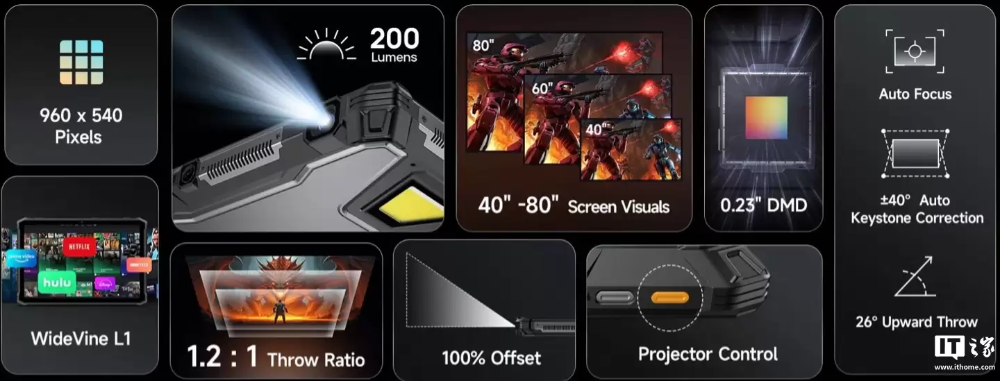 Ulefone Armor Pad 5 系列三防平板发布：联发科天玑7400X 芯片、24200mAh 电池，搭双色温 LED 灯