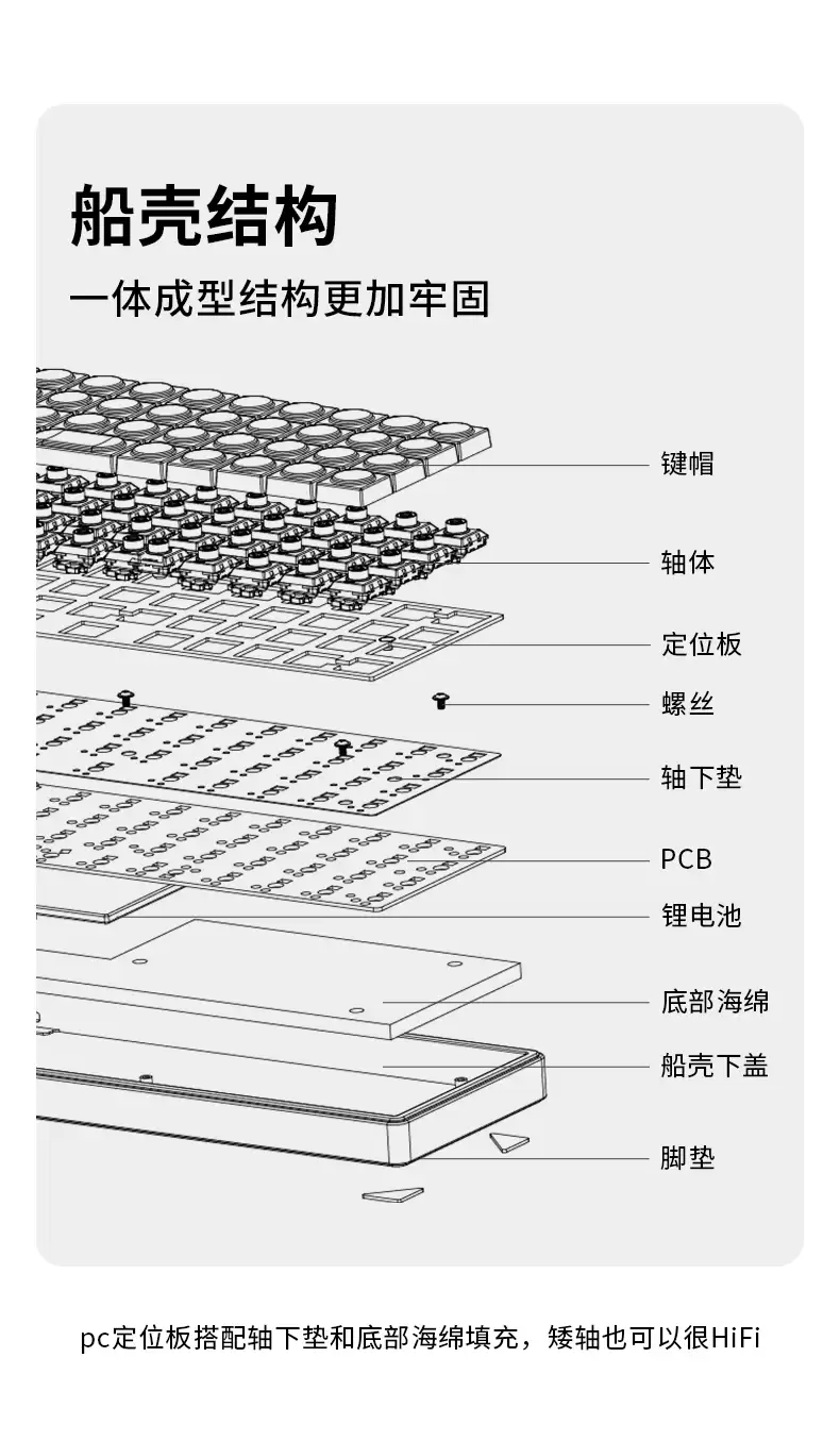 EPOMAKER Luma 40 矮轴三模机械键盘上市：40% 正交直列，410g 便携