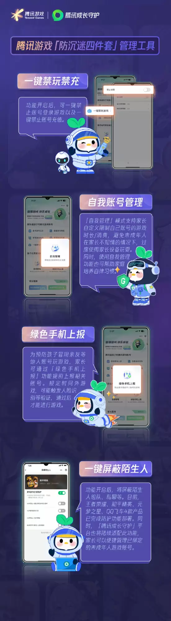 腾讯升级防沉迷四件套：一键禁玩禁充护航儿童节