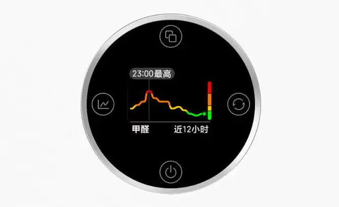 支持除甲醛 / 过敏原:小米米家空气净化器 5S 限时 1699 → 707 元新低
