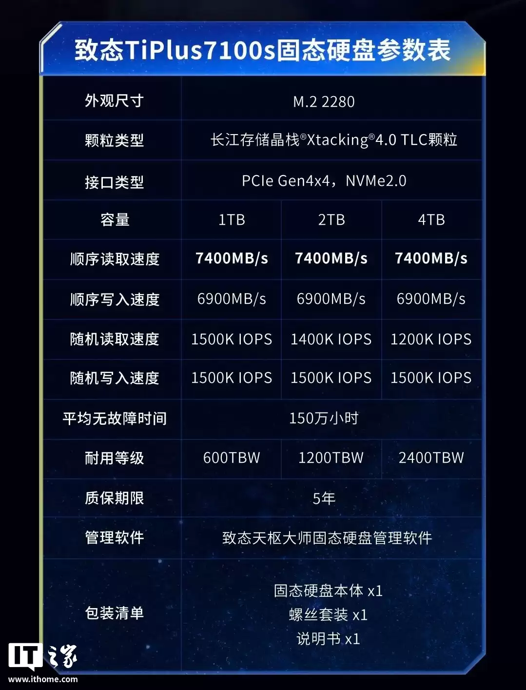 致态 TiPlus 7100s 固态硬盘发布：长江存储新一代颗粒，659 元起
