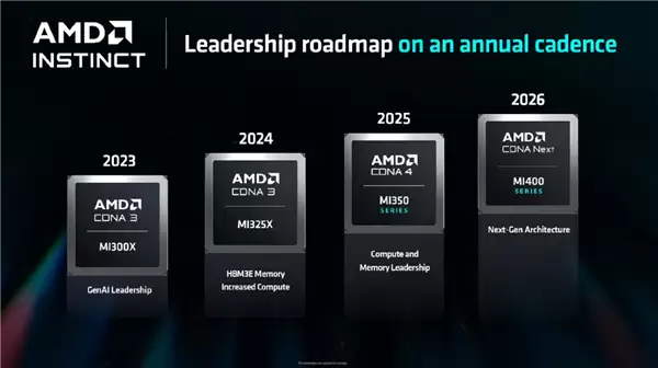 AMD重磅大会双11登场：Zen6/7锐龙、RDNA5显卡备受期待