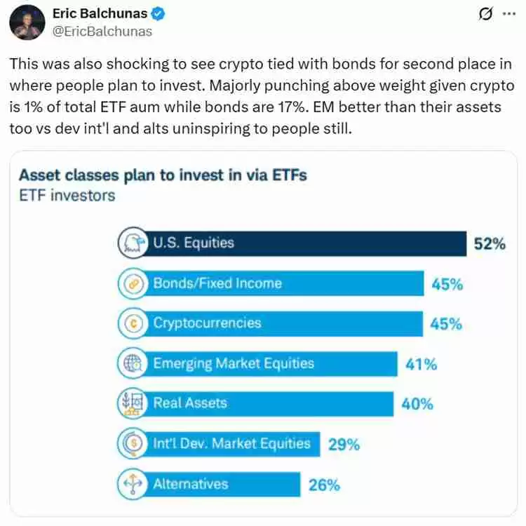 一文详细了解加密货币ETF影响力超预期，近半数ETF投资者计划买入
