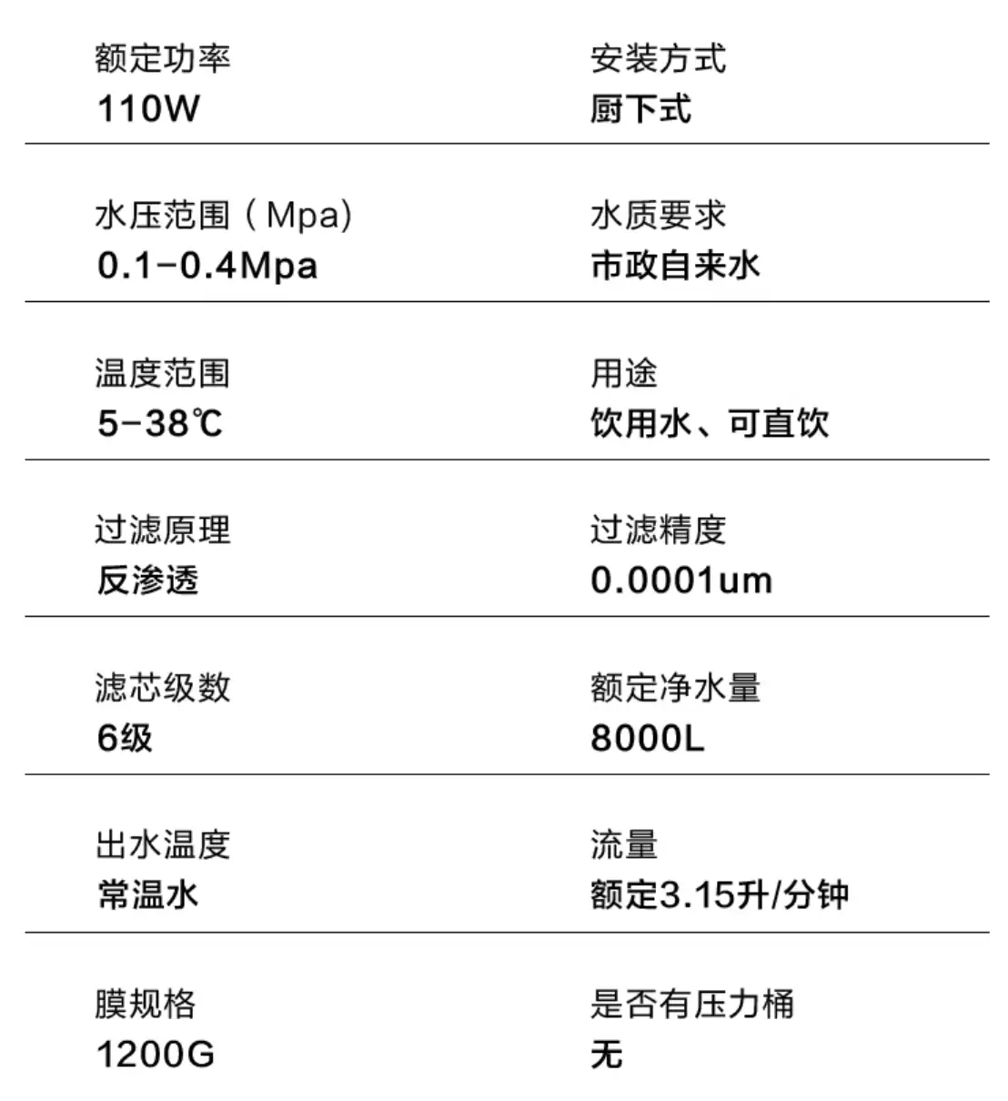 6.5 年陶氏 RO 反渗透膜:京东京造 1200GPro 净水器 999 元限 888 名