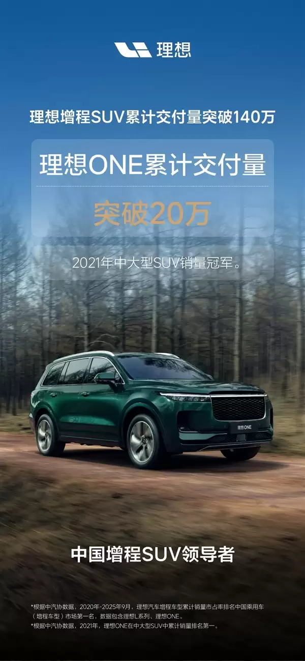 最畅销的奶爸车！理想增程SUV累计交付突破140万辆