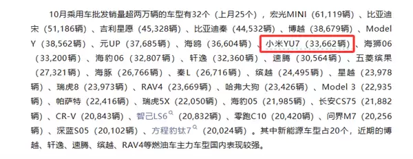 48654辆 小米汽车10月详细零售量公布：YU7杀进无定语前十！