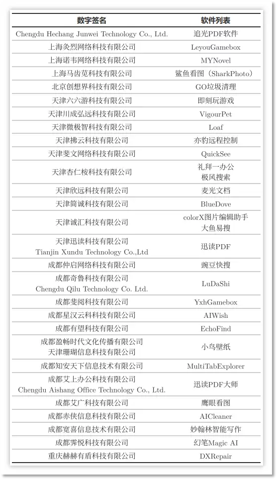 火绒安全:撕开鲁大师为首系列企业流量劫持黑幕!