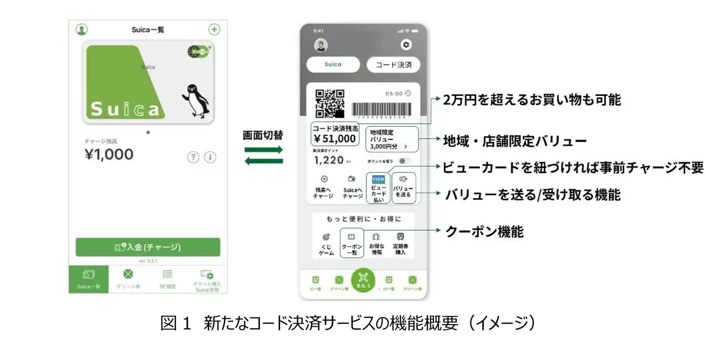 JR 东日本 Suica