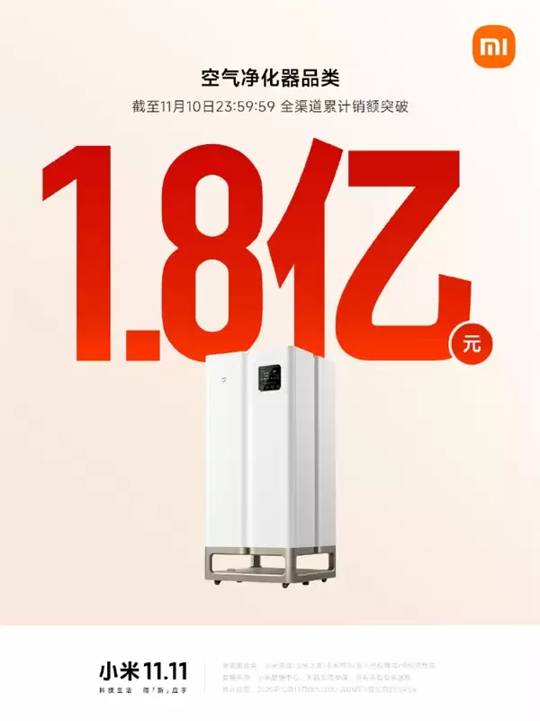 2025双11即将收官！小米路由器、音箱、充电宝等销售额破亿
