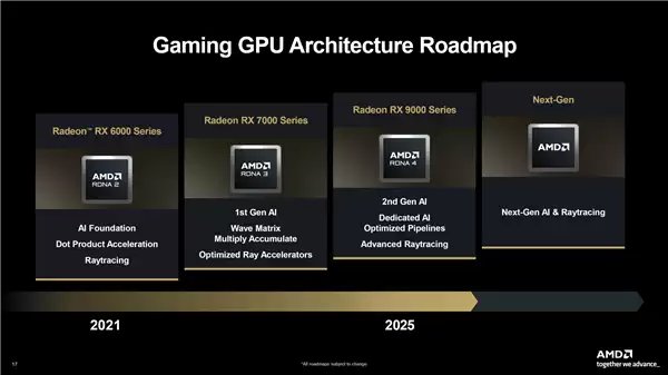 AMD确认Zen6 Medusa后年见：AI性能10倍提升！
