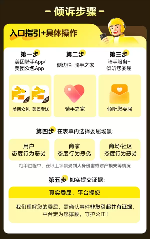 美团宣布骑手委屈关怀计划正式发布：最高5万元委屈安抚金