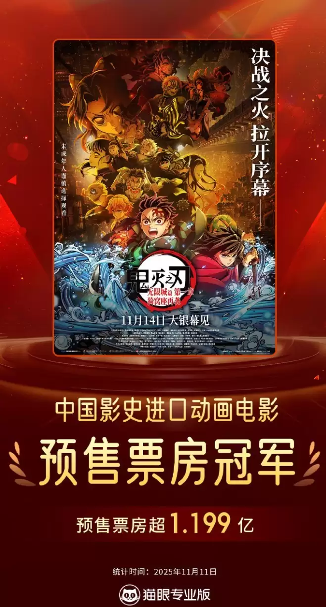 鬼灭之刃：无限城篇预售破1.199亿创进口动画新纪录