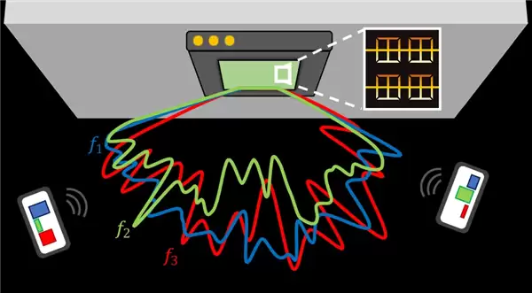 皮秒级时间控制突破助力6G超高速通信