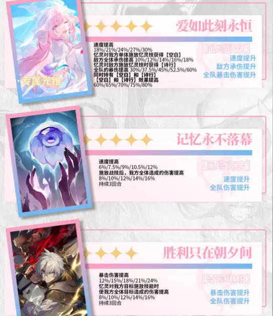 《崩坏：星穹铁道》昔日角色养成攻略