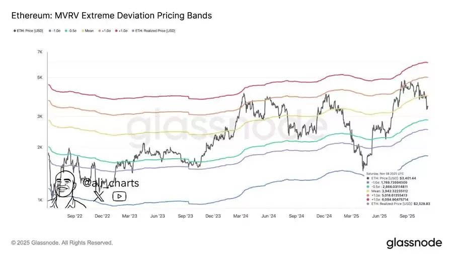 以太坊仍然看多吗?2025以太坊机会分析