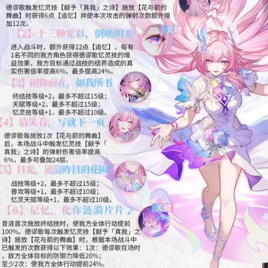 《崩坏：星穹铁道》昔日角色养成攻略